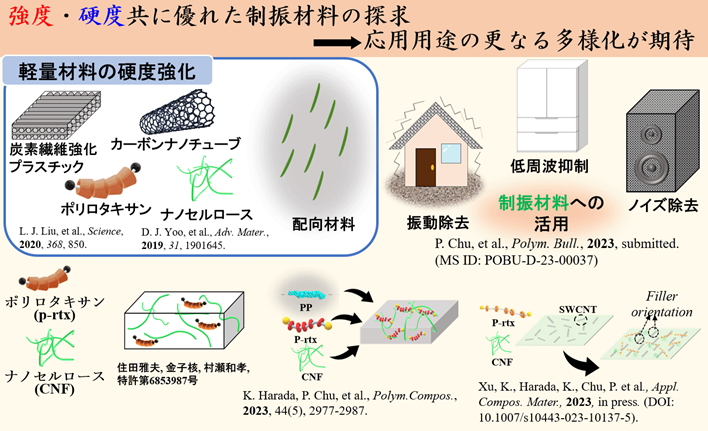 アプリケーション が含まれている画像
自動的に生成された説明