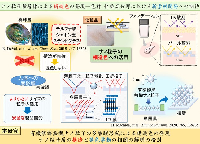 マップ が含まれている画像
自動的に生成された説明