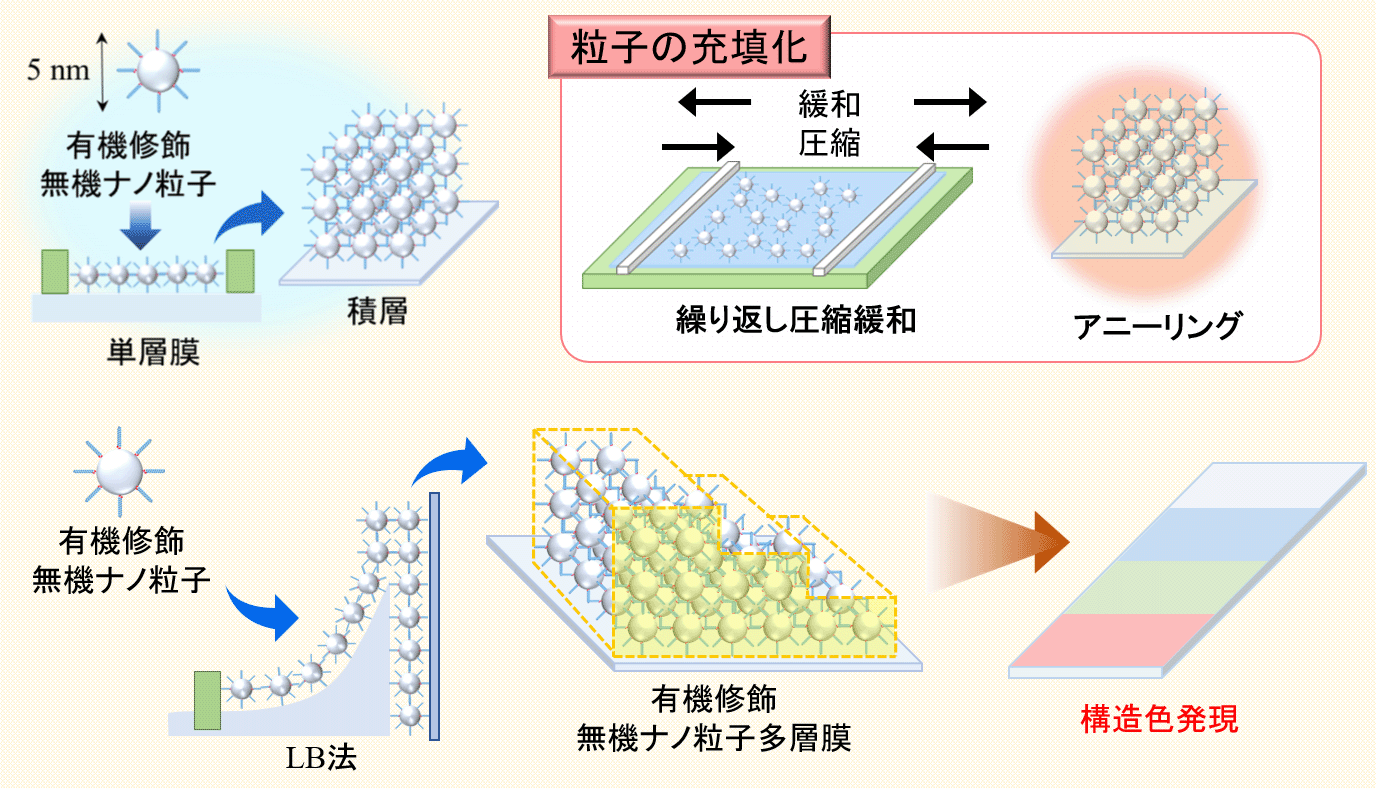 ダイアグラム
自動的に生成された説明