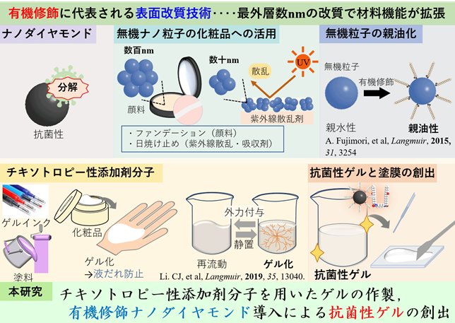 テキスト が含まれている画像
自動的に生成された説明